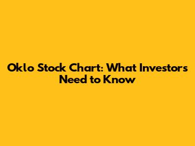 Oklo Stock Chart: What Investors Need to Know